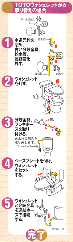 ウォシュレット止水栓分岐金具の取付方法｜交換できるくん