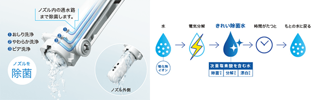 100％安い 家電と住宅設備の取替ドットコムウォシュレットSシリーズ グレードS2A 温水洗浄便座 TOTO TCF6553AF-NW1 リモコン便器 洗浄付タイプ