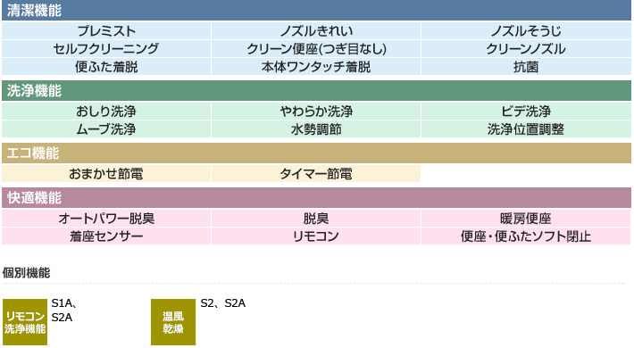 Sシリーズが最大48%OFF｜TOTO ウォシュレット｜交換できるくん