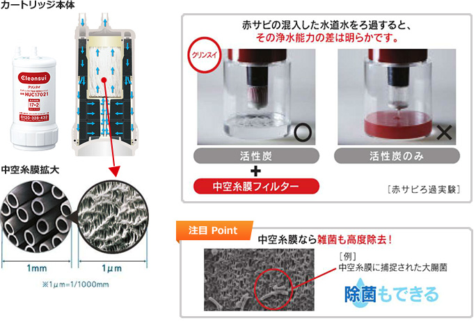三菱ケミカルクリンスイ浄水器の商品一覧|浄水器内蔵型 三菱ケミカルクリンスイ浄水器の商品一覧|浄水器内蔵型