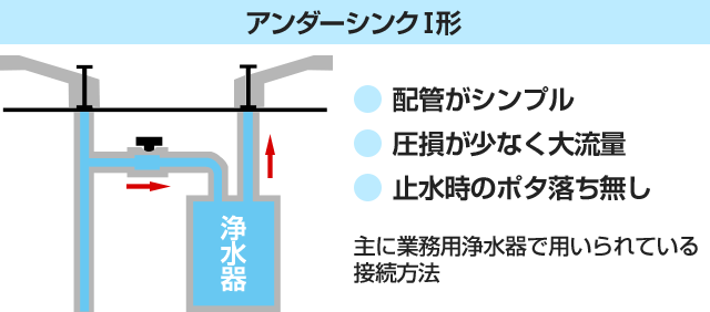 キッツマイクロフィルター浄水器の商品一覧|最大43%OFF｜交換できるくん