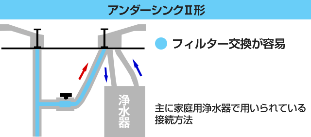 評判 キッツマイクロフィルター 浄水器 積算流量計なし 1筒式浄水ユニット 味を一層引き立てる  おいしい水を必要とする喫茶店やお寿司屋さんなどにオススメ 業務用オアシックス