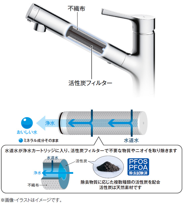 TOTO浄水器の商品一覧｜浄水器内蔵型・ビルトイン型の特長や価格