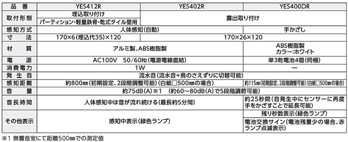 トイレ用擬音装置｜TOTO音姫、LIXILサウンドデコレーター