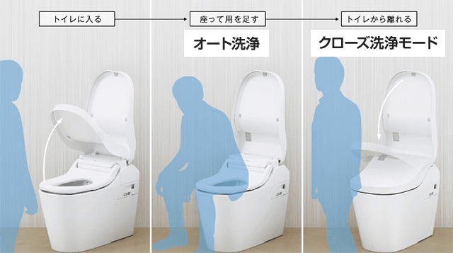 パナソニック アラウーノの交換・トイレリフォーム｜交換できるくん