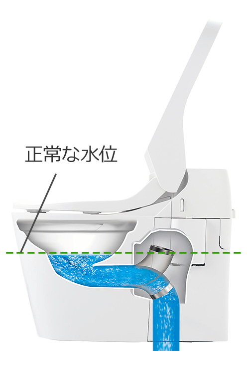 トイレがつまった時は つまりの原因と直し方 交換できるくん