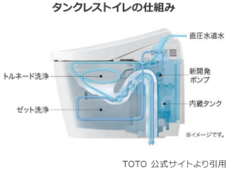 トイレ 流れ が 悪い