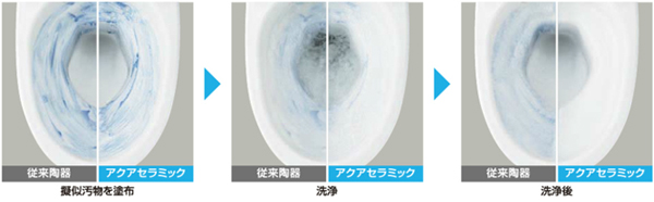 サティス%トイレリフォーム