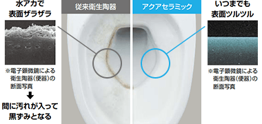 プレアスLSタイプが55%OFF｜LIXIL(INAX)トイレリフォーム