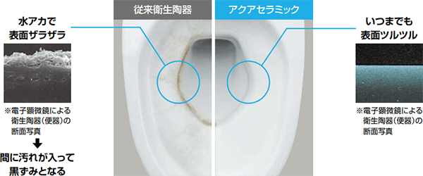 プレアスLSタイプが55%OFF|LIXIL(INAX)トイレリフォーム プレアスLSタイプが55%OFF|LIXIL(INAX)トイレリフォーム