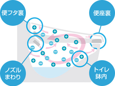 プレアスLSタイプが57%OFF｜LIXIL(INAX)トイレリフォーム