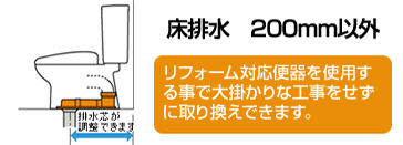 トイレ 便器 の排水芯 排水高さを徹底解説 交換できるくん