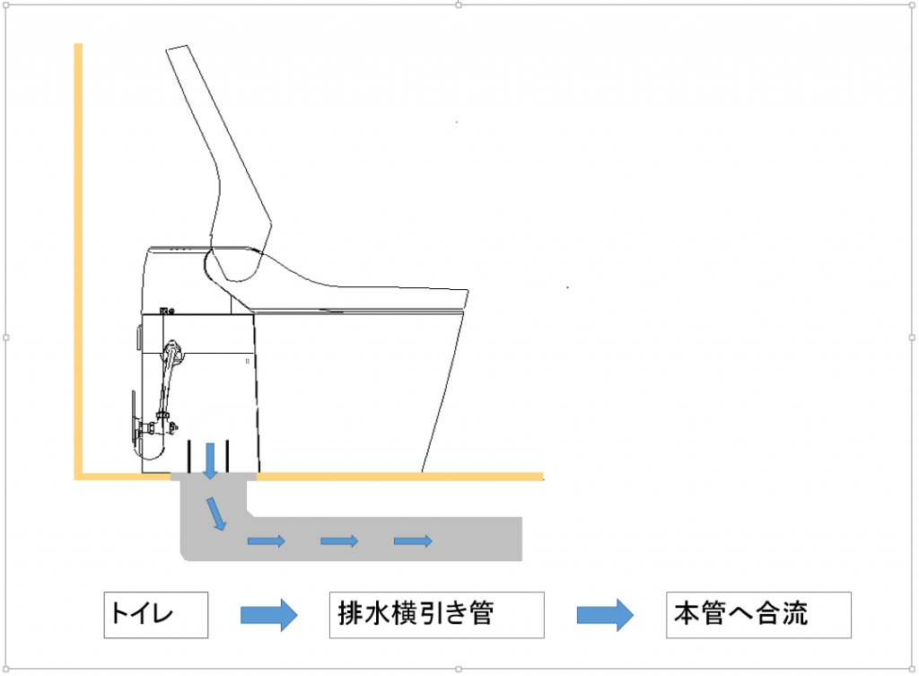 トイレ洗浄水量について 交換できるくん