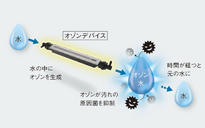ozonwater_image1