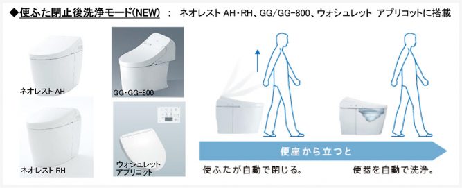 21年8月発売totoトイレの新商品をご紹介します 交換できるくん