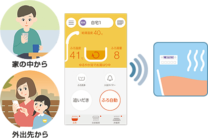 無線LAN対応リモコンとの組み合わせで遠隔操作も可能