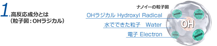 高反応成分とは