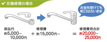 蛇口の寿命について