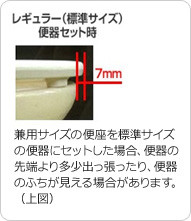 兼用サイズの便座を標準サイズの便器にセットした場合、便器の先端より多少出っ張ったり、便器のふちが見える場合があります。(上図)