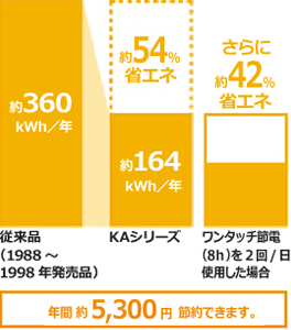 節電図