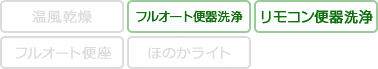 KBKA 機能表