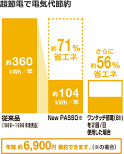 節電図