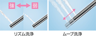便ふた自動開閉