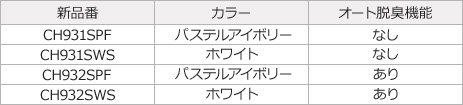 CH931SWS CH932SPF CH932SWS