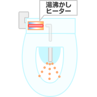 節電で選ぶウォシュレット 瞬間式と貯湯式の違い 比較 交換できるくん