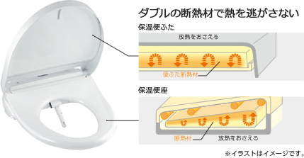 ダブル保温便座