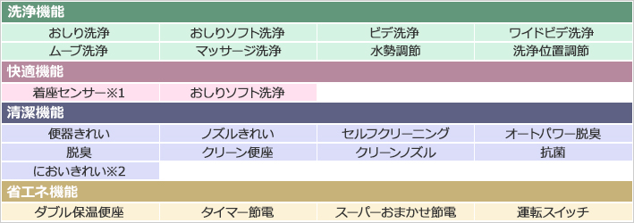 アプリコット機能表