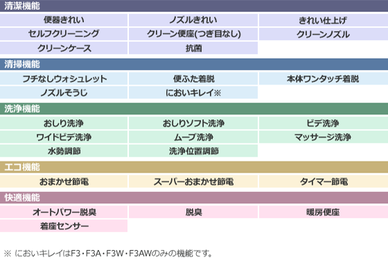アプリコット機能表
