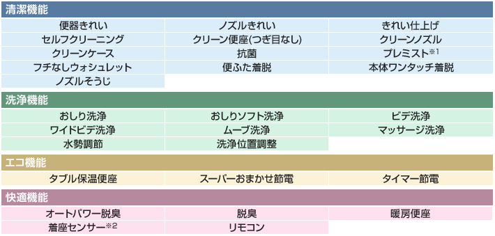 アプリコット機能表