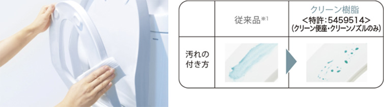 プレミストの仕組み