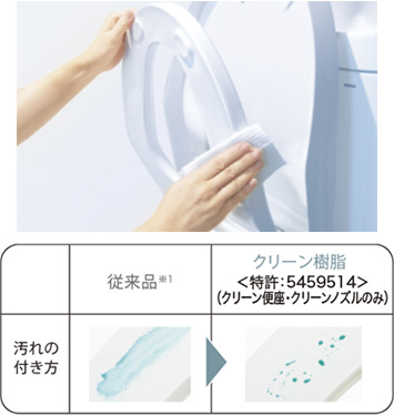 プレミストの仕組み