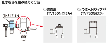 施工方法(イメージ)