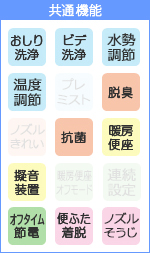 共通機能