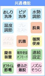 共通機能