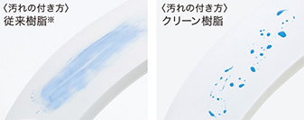 クリーン樹脂