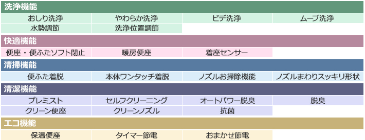 アプリコット機能表