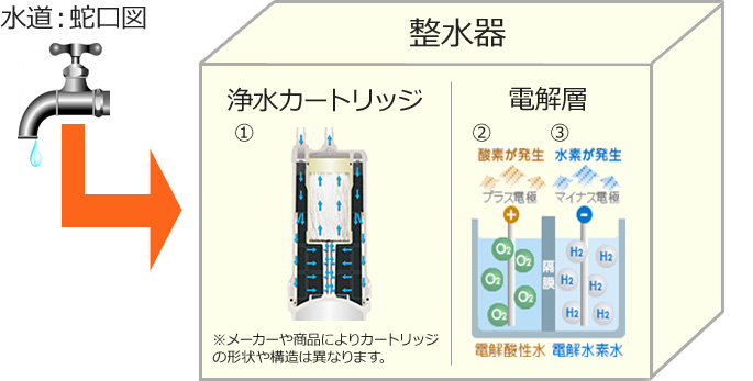 整水器図
