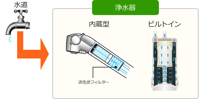 浄水器の図