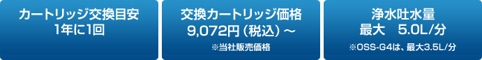 カートリッジ交換目安等
