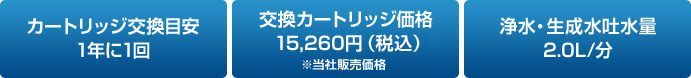 カートリッジ交換目安