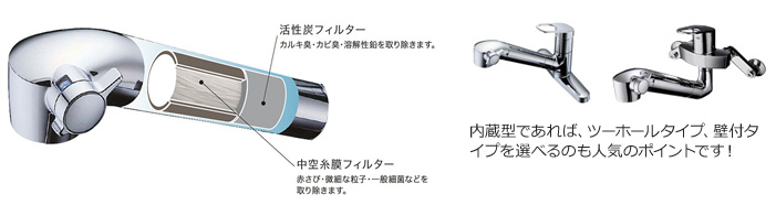 浄水器カートリッジ内部