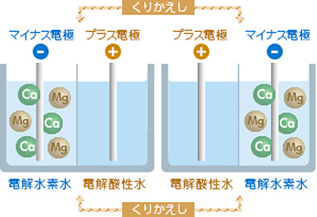 ダブル・オートチェンジ・クロスライン方式図