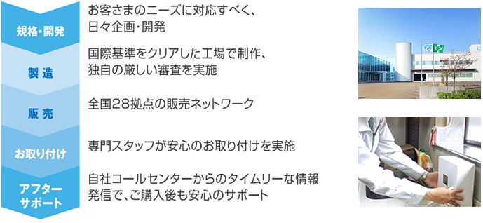 日本トリム 工程図