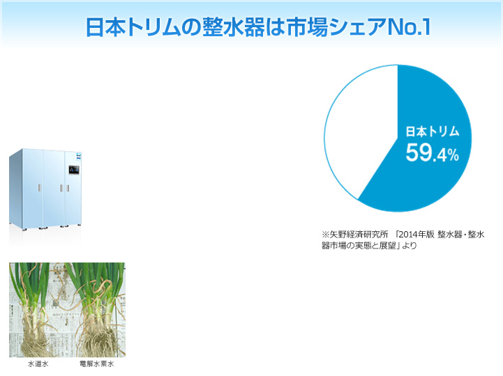 日本トリムの整水器は市場シェアNo.1
