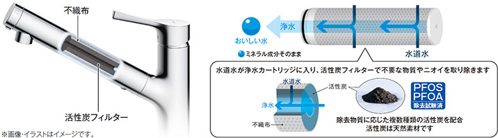 浄水カートリッジのイメージ