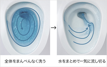 3Dツイスター水流│パワフル水流で汚れを流す